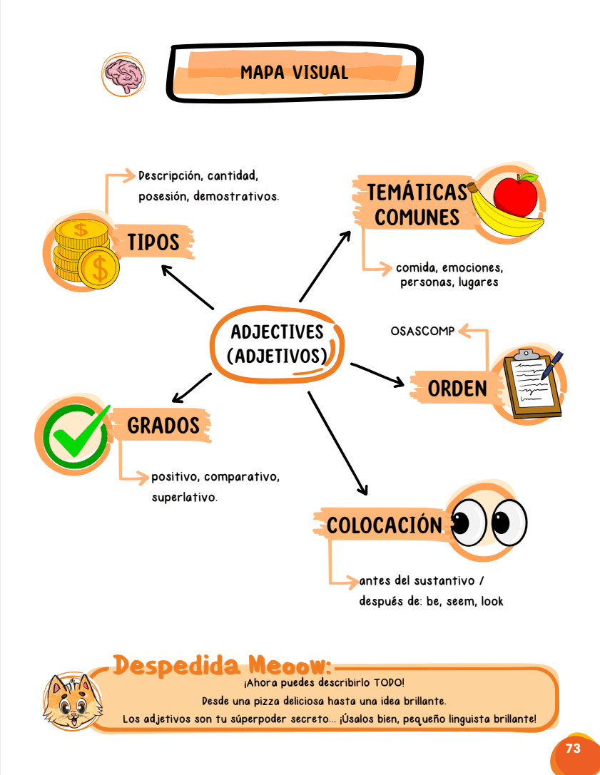Mapa mental Dr. Patitas