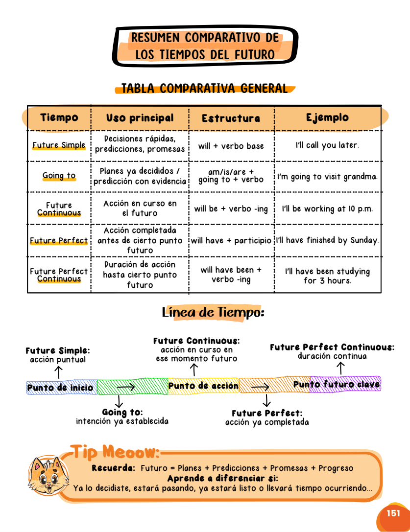 Tabla comparativa